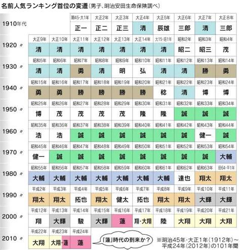 取日本名字|日本人是怎么取名字的？其起名有何变迁或禁忌？